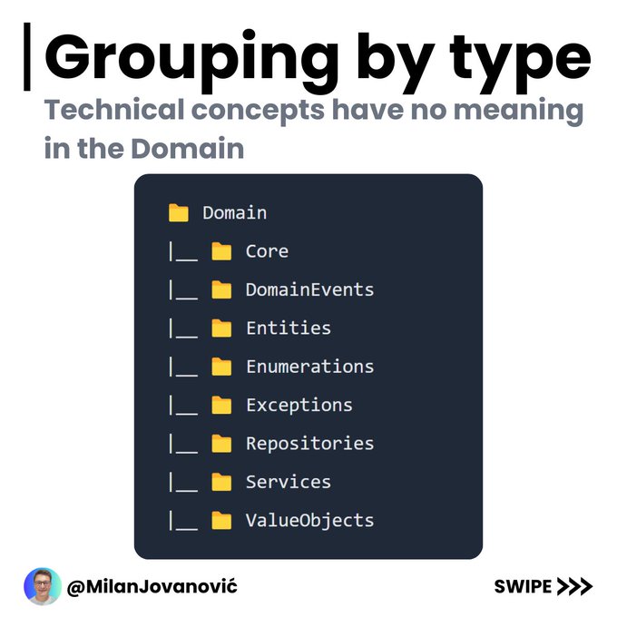 image of functionality grouped by intent with several different types related to the same feature grouped in folders, eg. article