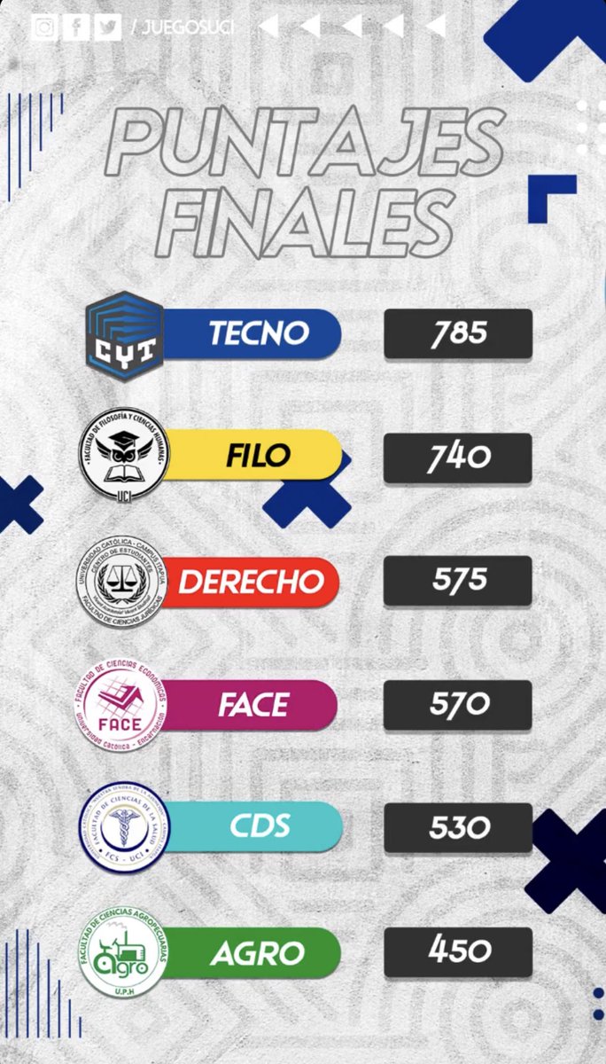 Vamooooo🖤💛 @FiloUci haciendo historia.