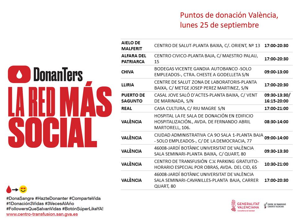 📆𝐏𝐮𝐧𝐭𝐨𝐬 𝐝𝐞 𝐝𝐨𝐧𝐚𝐜𝐢𝐨́𝐧 #25septiembre #València

#DonaSangre, tu generosidad permite que los enfermos puedan seguir recibiendo su tratamiento.
Tu colaboración salva vidas.

Únete a 𝐋𝐀 𝐑𝐄𝐃 𝐌𝐀́𝐒 𝐒𝐎𝐂𝐈𝐀𝐋

#1Donación3Vidas