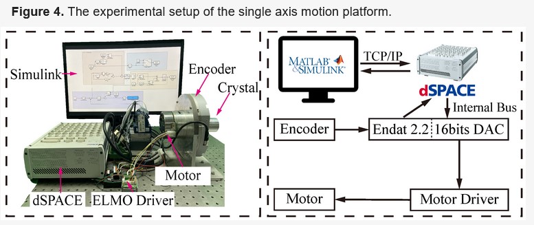 Actuators_MDPI's tweet image. #mostview
Position Tracking for Multi-Channel Double-Crystal Monochromator Scanning Based on Iterative Learning Control
mdpi.com/2076-0825/11/7…
#multichannelcrystalmonochromator #feedforwardcontrol #iterativelearningcontrol #fourthordertrajectorytracking