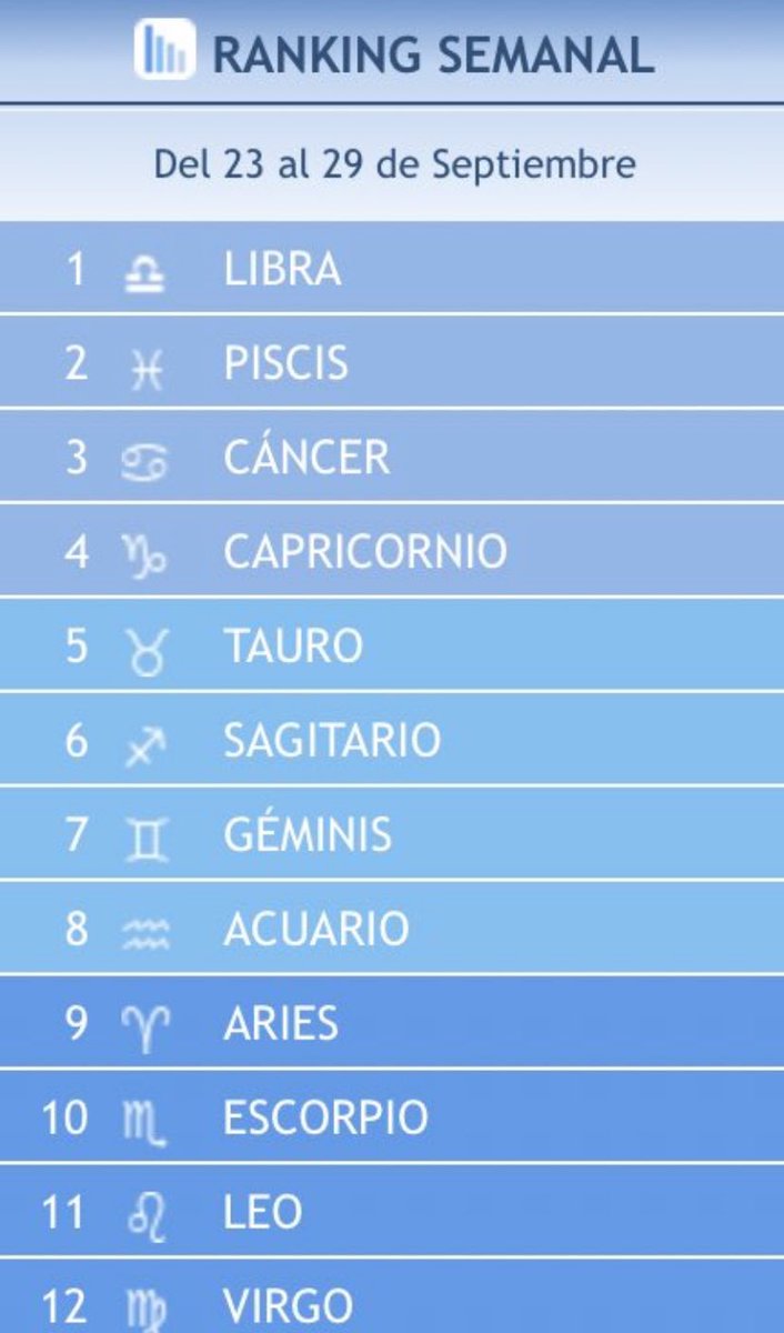 libra manda