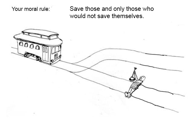 #trolleyproblems #philospohy #ethics
