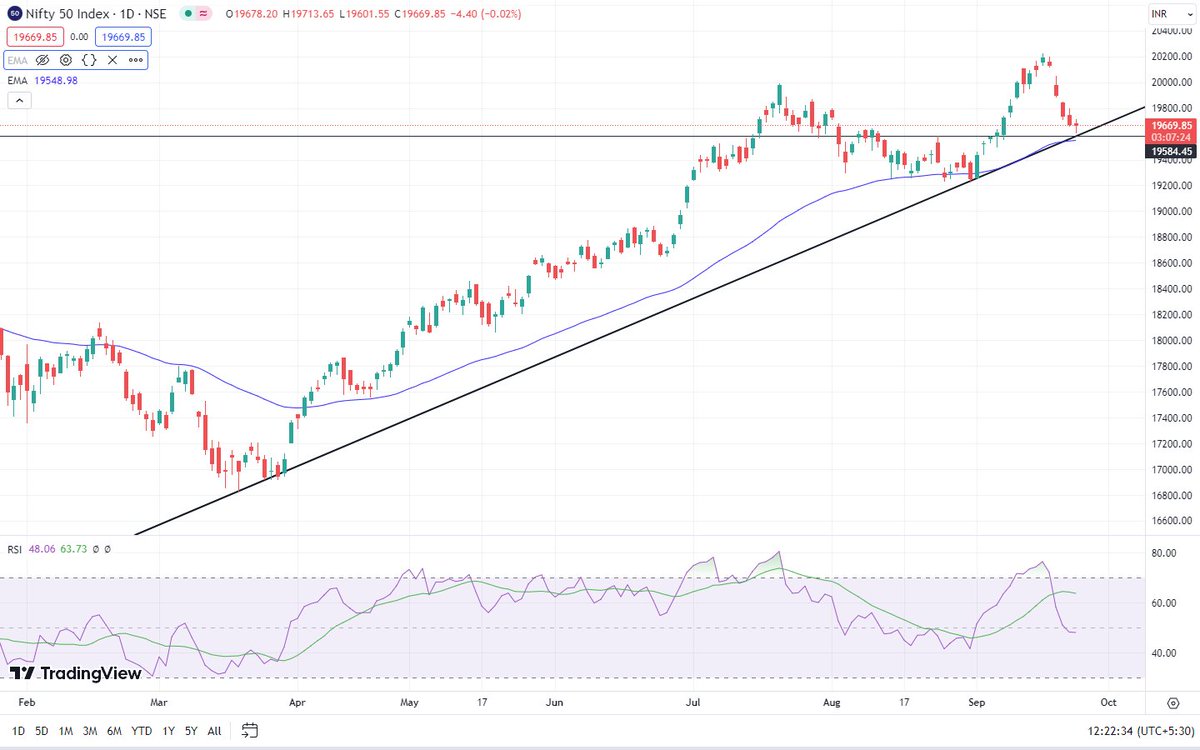 hrishyy's tweet image. #Updatedchart