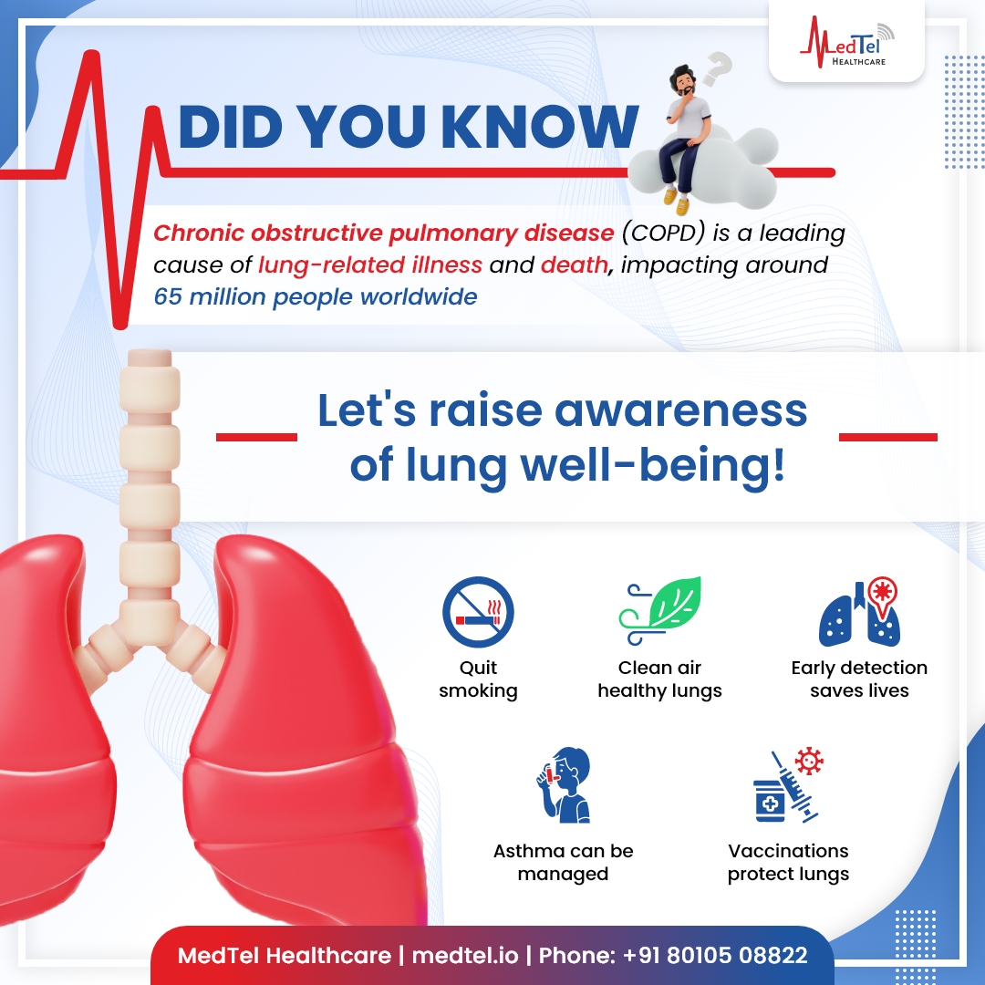 Every breath is a reminder of life's preciousness. On this Lung Day, let's pledge to protect our lungs and the air we share. Together, we can create a world where every breath is pure and every heartbeat strong. 🌬

#LungDay #CleanAirForAll #HealthyLungs #Medtel #healthcare
