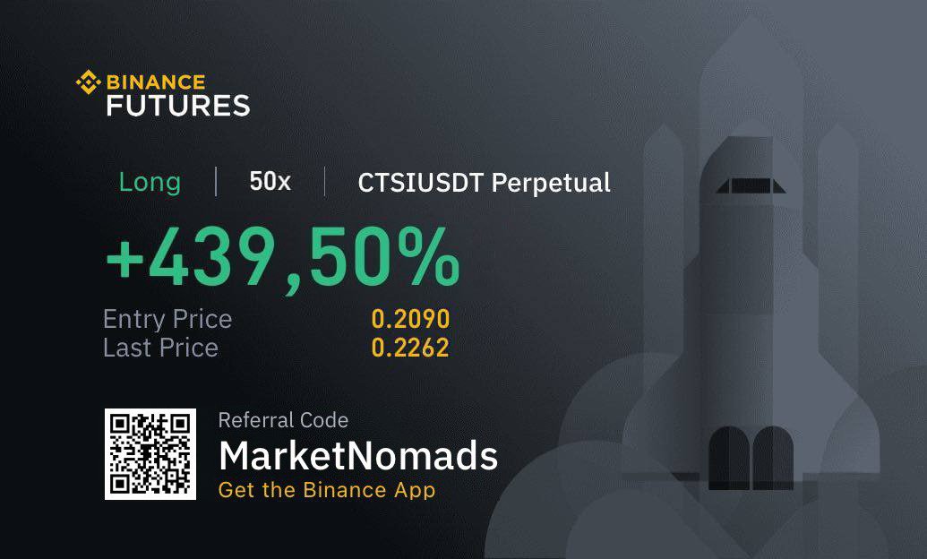 Proof of success! Market Nomads' VIP Telegram group delivers accurate signals for Binance Futures, helping traders achieve remarkable profits. Join us today and unlock your trading potential. #MarketNomads #CryptoSignals #BinanceFutures #ProofOfSuccess #JoinNow