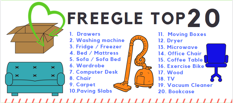 thisisfreegle's tweet photo. The most popular items listed on #Freegle are the essentials of life!
Whether you have excess stuff you don't want or are looking for things you do need, join Freegle today
https://t.co/8SBiKE6oYt
#ChooseToReuse #DontThrowItAwayGiveItAway #ZeroWaste https://t.co/4R1vkQNCTZ