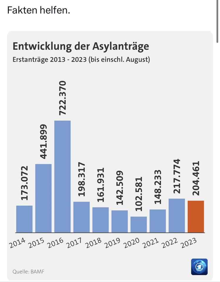 Bei mir im Supermarkt hat jemand diese Graphik ausgedruckt und auf die Spiegel-Titelseiten in der Auslage geklebt: