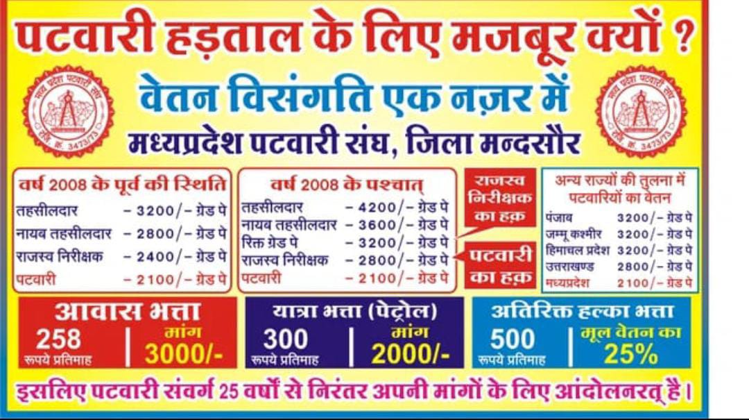 #पटवारी_आमरण_अनशन
#प्रधानमंत्री_और_पटवारी
<a href="/CMMadhyaPradesh/">Chief Minister, MP</a> <a href="/OfficeofSSC/">Office of Shivraj</a>
<a href="/PMOIndia/">PMO India</a> <a href="/narendramodi/">Narendra Modi</a> 
<a href="/AmitShah/">Amit Shah</a> <a href="/TheLallantop/">The Lallantop</a> <a href="/BBCHindi/">BBC News Hindi</a>