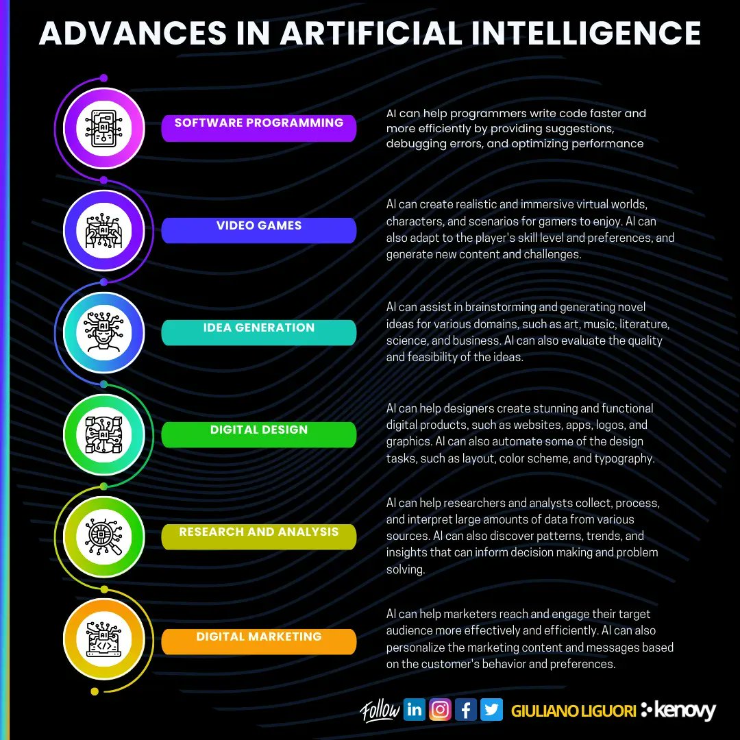ingliguori's tweet photo. Advances in #AI are not just about algorithms; they're about augmenting human potential. Let's embrace the future, intelligently. 🤖 By @ingliguori 
#DigitalTransformation #Kenovy https://t.co/vRcTH73CpI