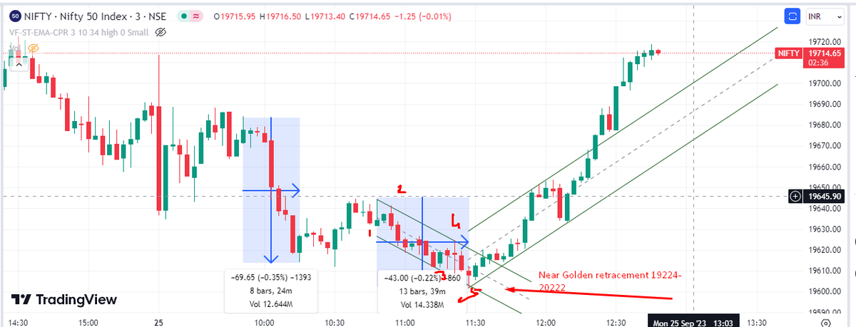 HeeraLalGSharma's tweet photo. #Elliottwave simplified in 1 image 😃😃😃 https://t.co/yDjLJGOGg8
