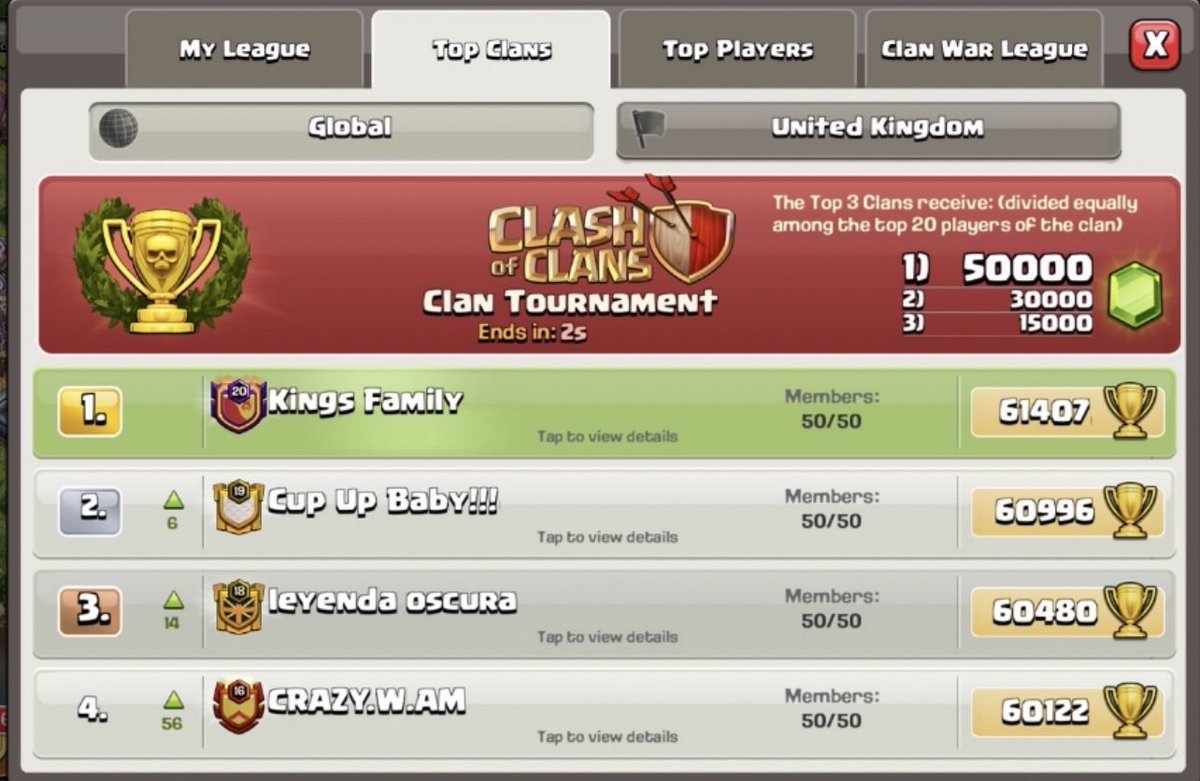 Very proud of our kings❤️
Was one of the best EOS days we have had. we started really early aswell, and finished on top global 1, thankyou to everyone that came 😎👑👑👑👑