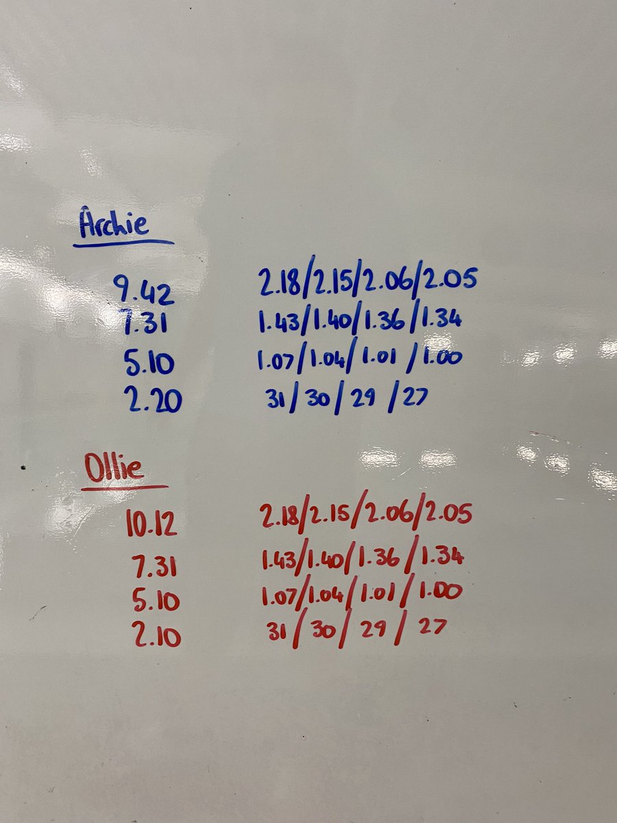 Jordan Honour tweet media