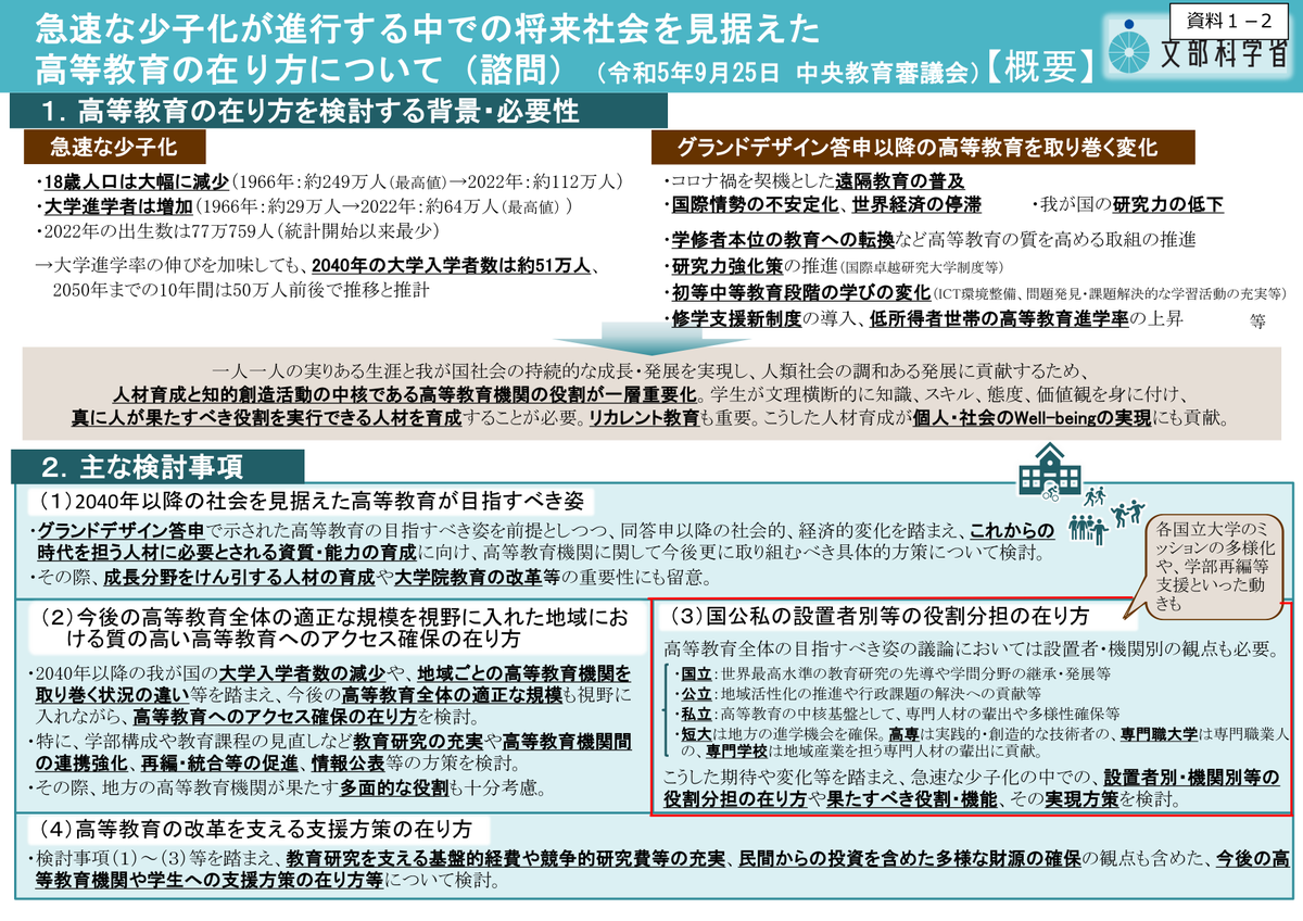 第137回中央教育審議会
急速な少子化が進行する中での将来社会を見据えた高等教育の在り方について（諮問）

（３）国公私の設置者別等の役割分担の在り方
「研究」の文字があるのは国立大学だけですね。