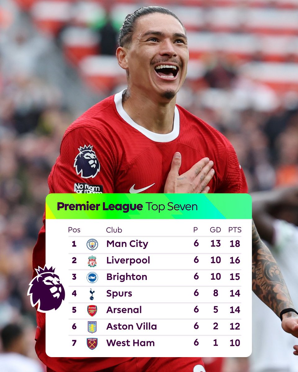 Premier League tweet media