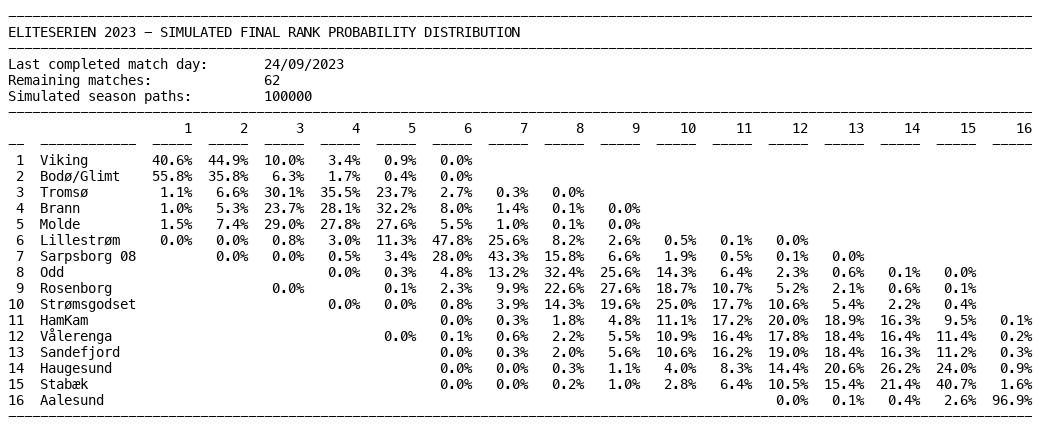 Nordnorsk Regnesentral tweet media