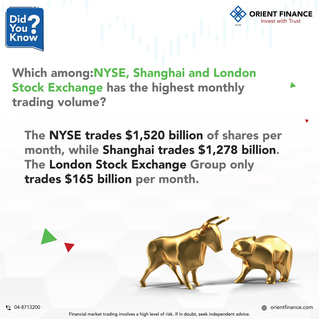 OrientFinance's tweet photo. Most traded exchanges across the globe.
048713200 | info@orientfinance.com | https://t.co/1NLu813lvG
#OrientFinance #bestinvestmentpartner #inUAE #SCA_Regulated #since1994 https://t.co/hxuaPOUtlC https://t.co/n94ahTcdeG