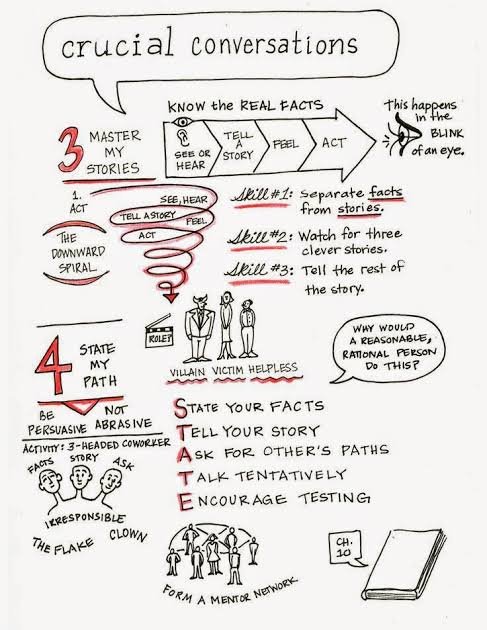 NaijaFlyingDr's tweet photo. How to have a difficult conversation

State your path
Tell your story
Ask for others paths
Talk tentatively
Encourage testing https://t.co/LdT82xS2z6