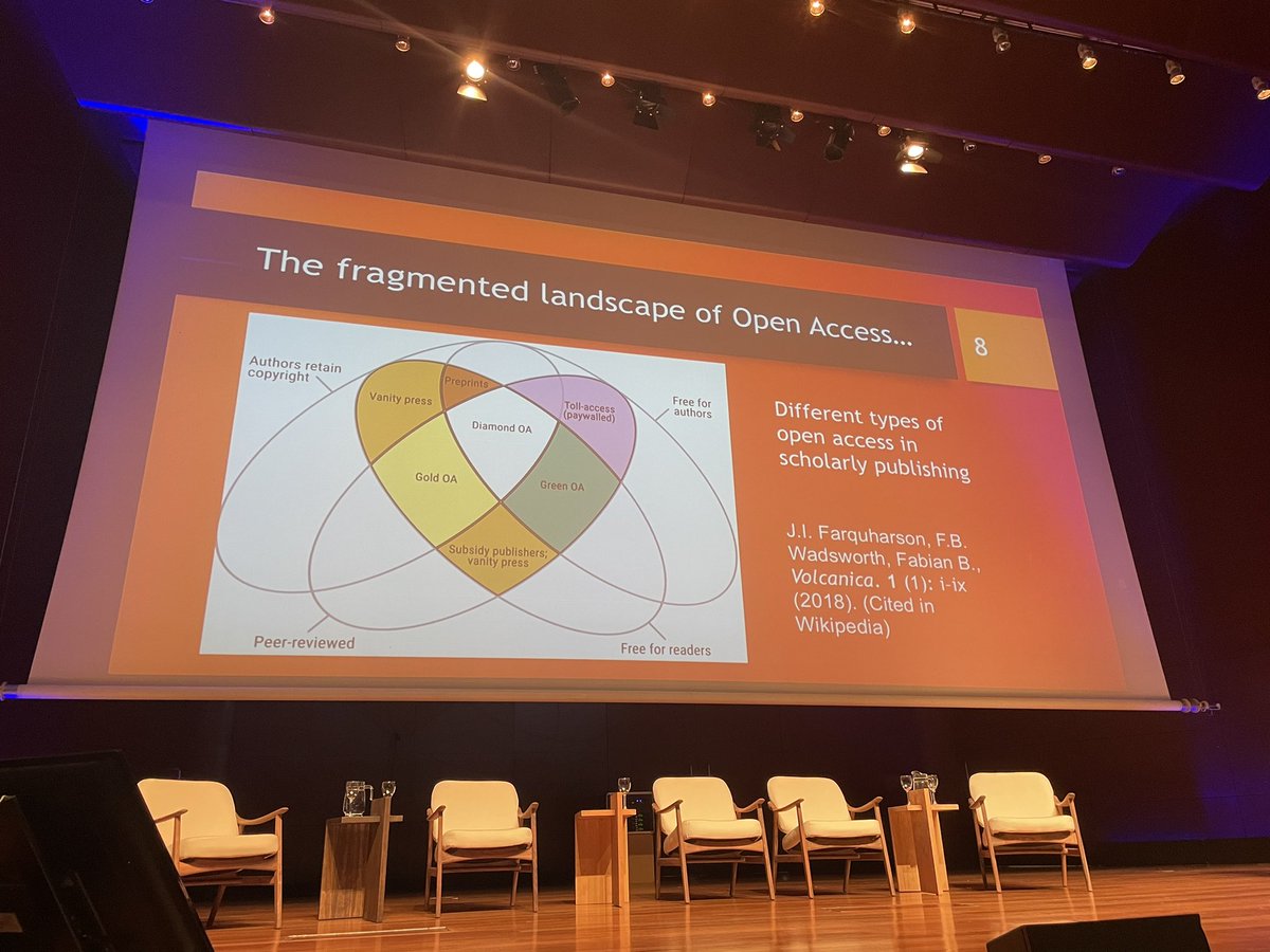 nataliamanola's tweet image. Fragmented landscape of #openaccess. Overlapping and often conflicting perspectives and trends. #OSFAIR2023