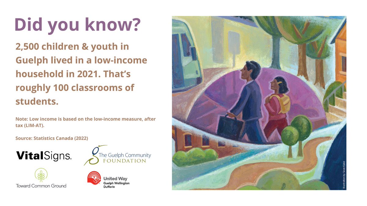 Guelph Community Foundation tweet media