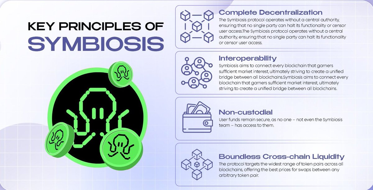 killzeroooooo's tweet photo. Learn how Symbiosis raises the bar for DEX and enhances your trading experience. Symbiosis represents the next generation of decentralized exchanges (DEX), offering improved liquidity, competitive pricing, and user-friendly features

#Symbiosis #SIS  #DWF #Linea #Scroll #Optimism https://t.co/2d4Nr4ulKU
