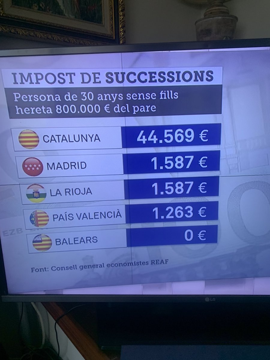 Que significa això ? 😡😡😡ens escuren les butxaques !!!