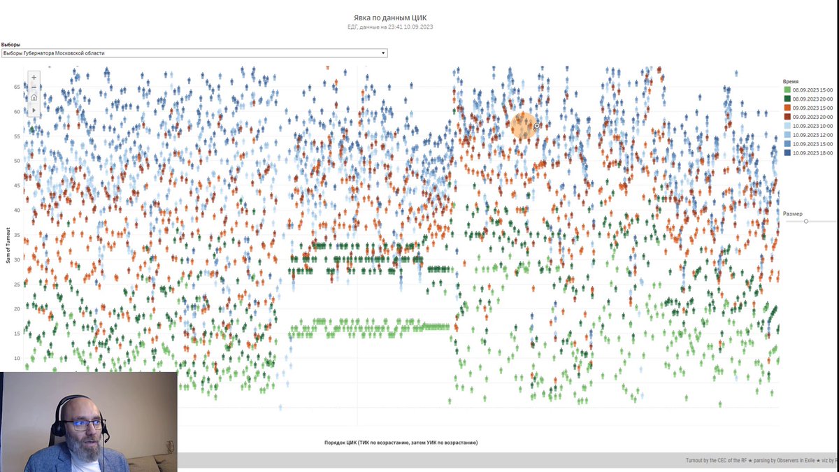 romanik_'s tweet image. 📢 Хорошая новость для наблюдателей, журналистов и исследователей выборов.
🎆🎆🎆У вас новый и долгожданных инструмент – интерактивная диаграмма Шпилькина. 🎆🎆🎆
Впервые определять цифры аномальных голосов может каждый, и у каждого они могут быть разные. 🤯🤯🤯

📢 Но это не вся…