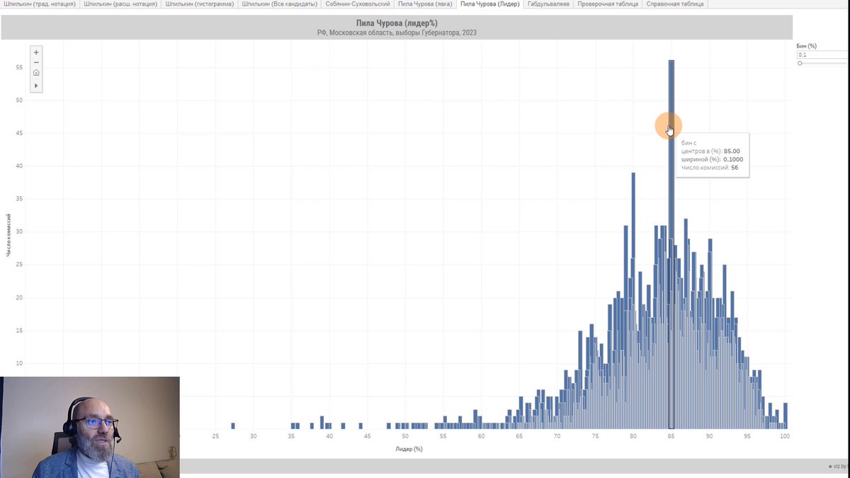 romanik_'s tweet image. 📢 Хорошая новость для наблюдателей, журналистов и исследователей выборов.
🎆🎆🎆У вас новый и долгожданных инструмент – интерактивная диаграмма Шпилькина. 🎆🎆🎆
Впервые определять цифры аномальных голосов может каждый, и у каждого они могут быть разные. 🤯🤯🤯

📢 Но это не вся…