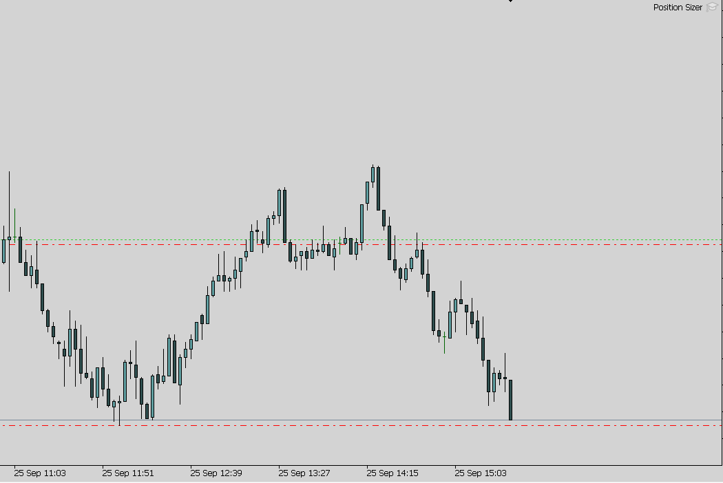 realsanfx's tweet photo. 25/9/23 EU 2nd tp ✅
NY session
▪️ 1h ob mitigation
▪️ ltf entry
🔸 Target: LON low, 1:2.5+✅
#InnerCirclePips
#Innercircletrader https://t.co/kvpv7DNuzC