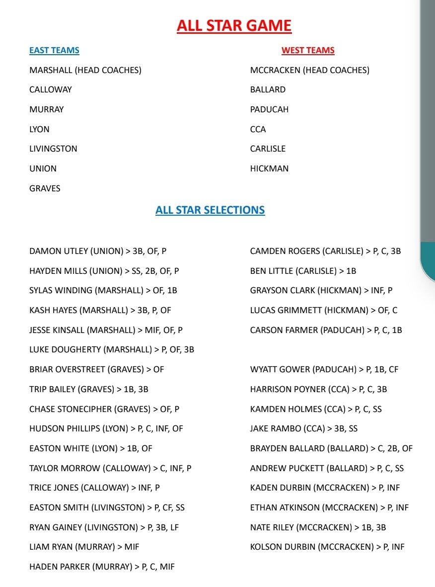 ROSTER UPDATES!! 

ALL STAR GAME (7 INNING)
TUES 6PM
MCCRACKEN