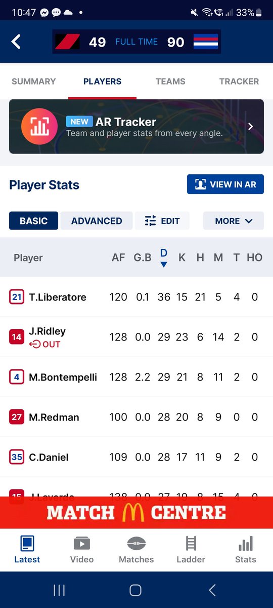 Doee48's tweet image. The Neale 3 was one thing, but getting 2 votes in all of these coin flips was what killed bont
#AFLBROWNLOW #AFL
