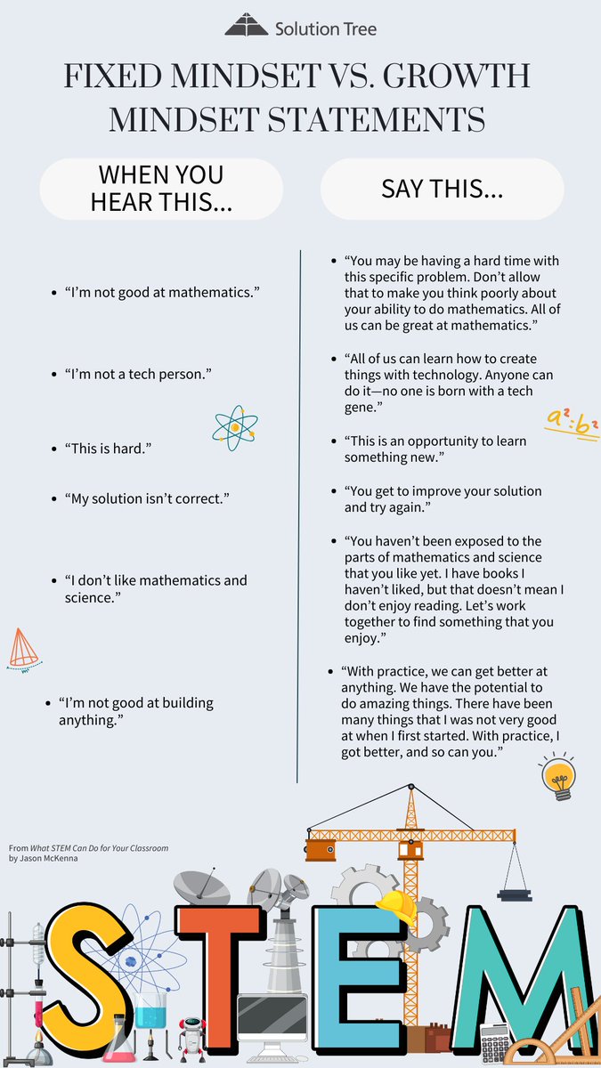 If you hear students making fixed-mindset statements about their STEM abilities, challenge them! Check out these examples from What STEM Can Do for Your Classroom.

Help students embrace a growth mindset and build confidence. #teachers #k12 <a href="/MckennaJ72/">Jason McKenna</a> bit.ly/3DV4ZLB