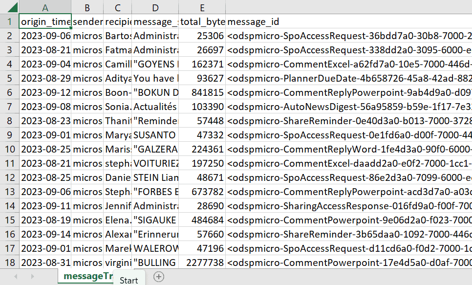 ❓Do you know how to identify different types of email notifications from SharePoint/OneDrive?
🤯You might be surprised but the answer is... check its message ID.

In my newest blog post I cover how to extract the type from message ID and describe different types.

🔗Link in bio
