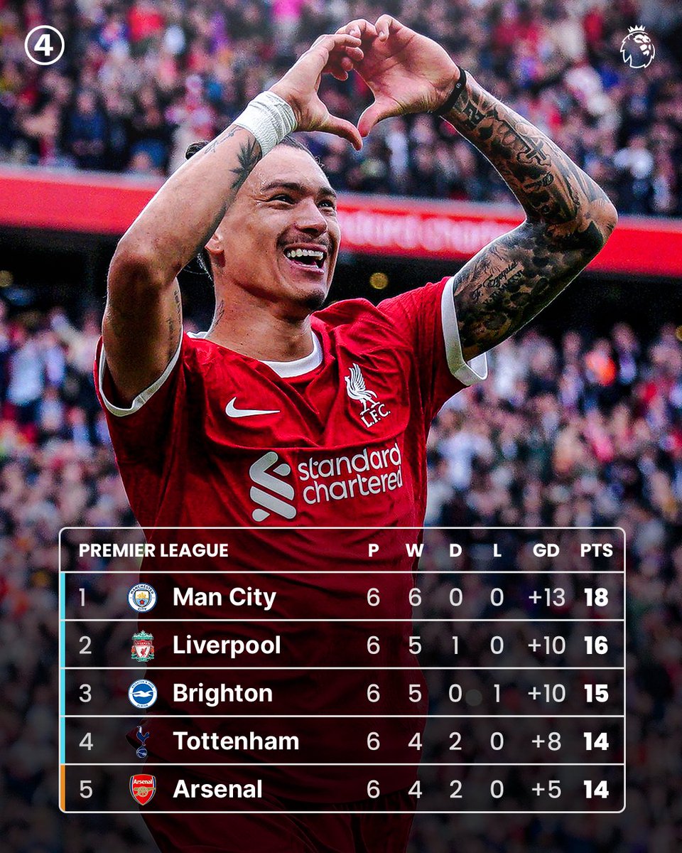 433's tweet photo. Where is your club standing in the league table❓🔢 https://t.co/pvpHx4F8Fe