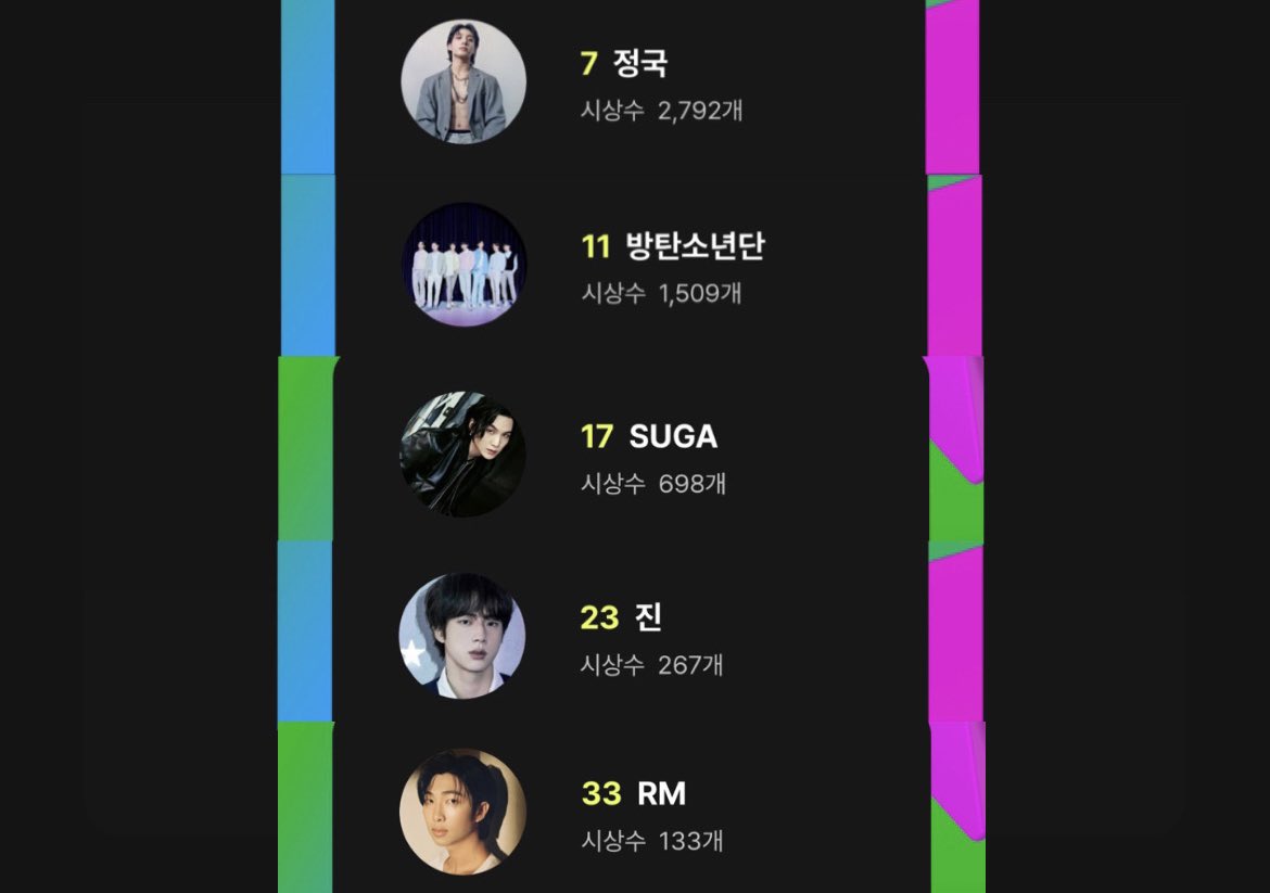 army_cavite's tweet photo. Please start voting for #BTS and the 7 members for them to win the MMA 2023 My Pick Award!

Note: Only the Top 10 Artists will receive a plaque! 🏆

🔗 https://t.co/iil40lHHwO

VOTING TUTORIAL

1. Access the website: https://t.co/iil40lHHwO
2. Login using a Kakao account

More⬇️ https://t.co/8sryqKW8m3
