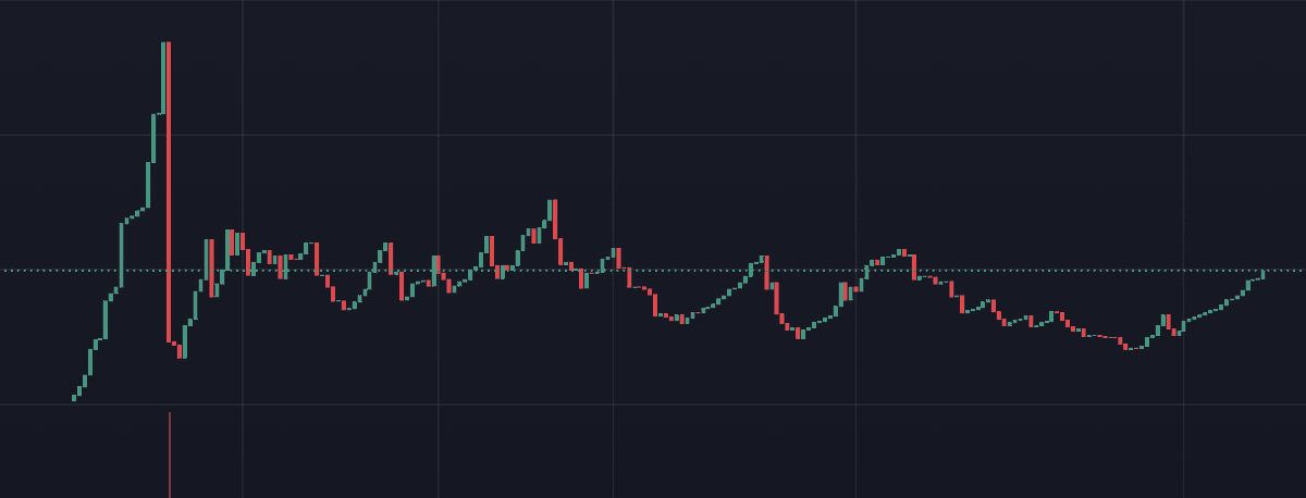wlipcoin's tweet photo. WFLIP REVESAL STARTING
https://t.co/YCusdVpUE0
BUY WFLIP NOW !!! https://t.co/gbZLy6wHwD