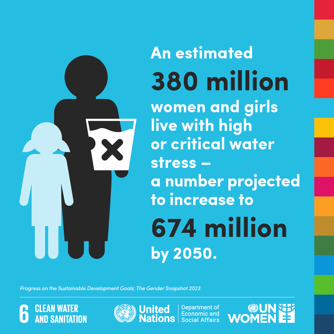 A feminist approach to tackling the 🌍's water crisis: 
✔️ Enacts gender-responsive legal frameworks
✔️ Recognizes the role of women as main collectors &amp; managers of water
✔️Draws connections between ecological rights and women’s rights #SDG6

Read more 👉unwomen.org/en/digital-lib…