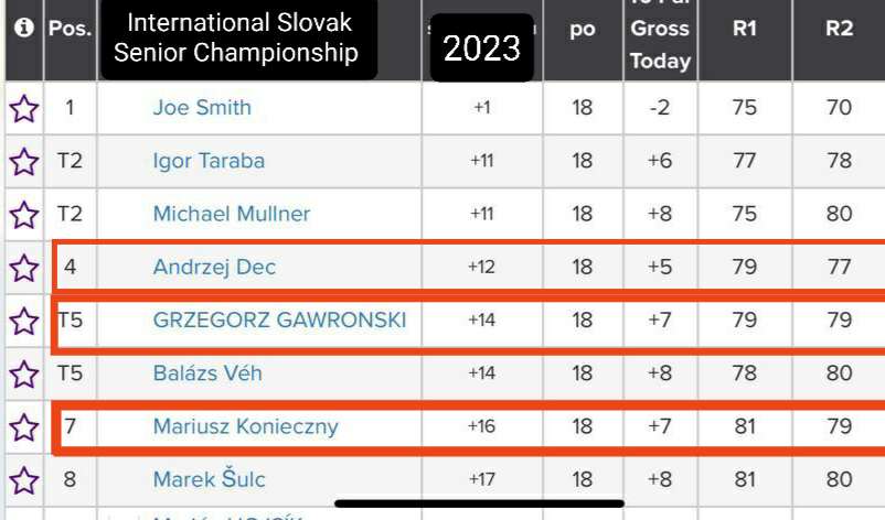 Golf Channel Polska tweet media