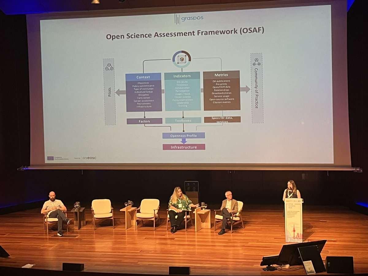 Hearing about key projects to reform OS monitoring and assessment at #OSFAIR2023 from @gtoneill @OpusEu @igrypml @PathOS_EU and @GMalaguarnera @GraspOS_project