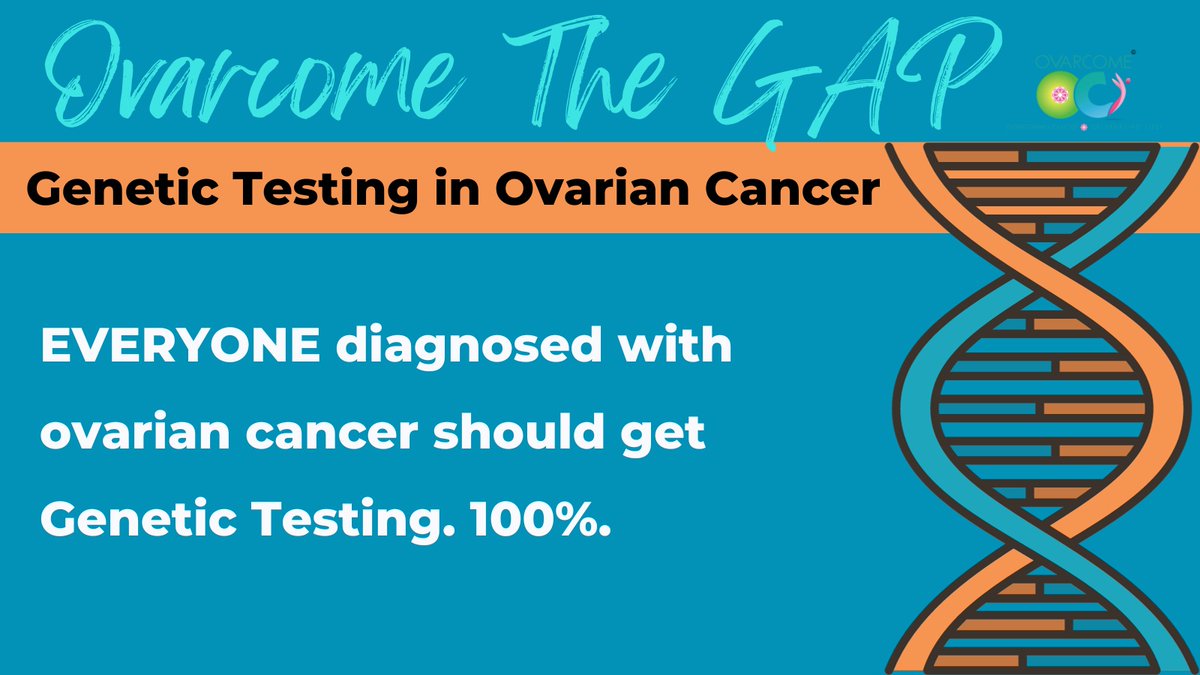 ovarcome's tweet photo. 100% diagnosed with ovarian cancer should get genetic testing. We are at less than 35%. Can you Talk About it and share? This is #HBOCWeek. Let's work together to #OvarcomeTheGAP! 🙏
#OvarianCancerAwarenessMonth