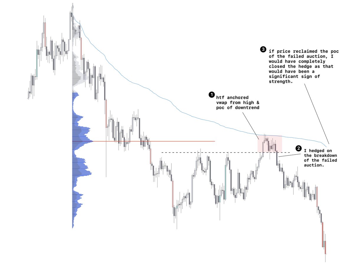 hedging-a-thread-thread-from-luckshury-luckshuryy-rattibha