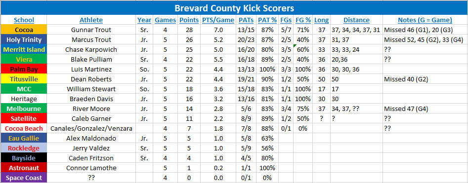 Coach Fain tweet media