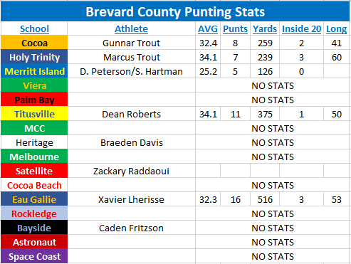 Coach Fain tweet media