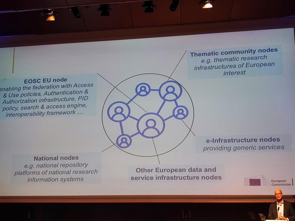 #EOSC as a federated 'system of systems' in which any player can find its role @MichaelArentoft #OSFAIR2023