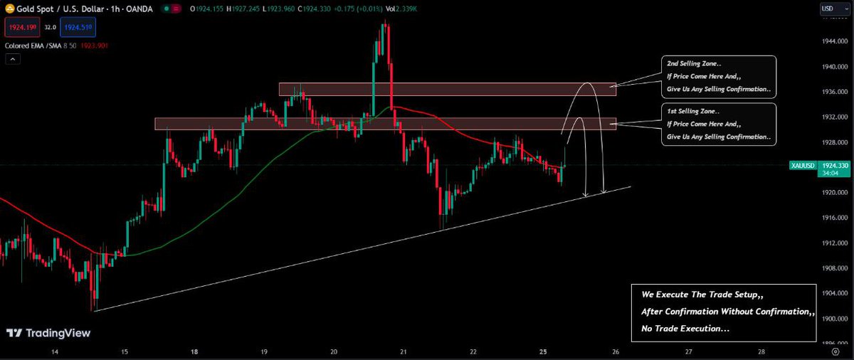 #XAUUSD  #Gold 
#Gold (1H) Technical Analysis Chart Update...📈📉
Further call
👇👇👇👇
t.me/+liPMmEvzH-JkM…