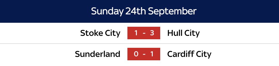 play_coza's tweet photo. ๐ฃ ๐๐ผ The outcomes from English Championship matches:
โฝ๏ธ Stoke City 1-3 Hull City
โฝ๏ธ Sunderland 0-1 Cardiff City
#Sportsmanship ๐ช๐ผ๐
#EnglishChampionship #HullCity #CardiffCift #Sunderland #StrokeCity #Sports #Football #SportsBook #BetNow #Playcoza https://t.co/bo6tejolhd