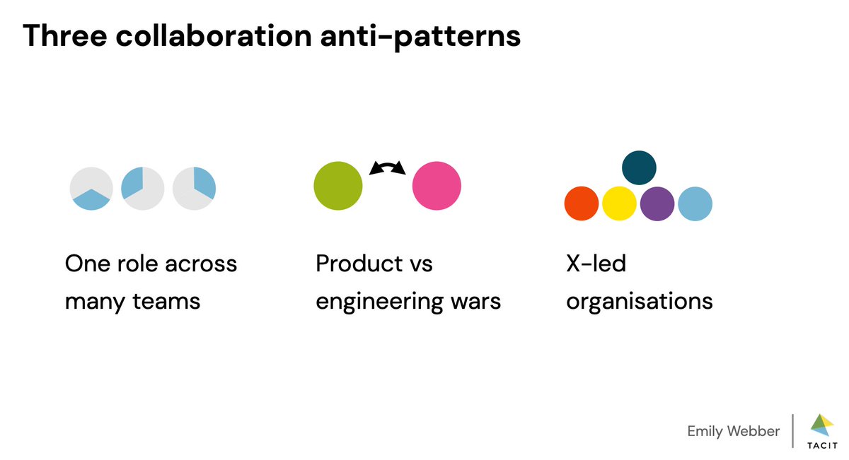 Last week, I published this post on @InfoQ Bridging Silos and Overcoming Collaboration Antipatterns in Multidisciplinary Organisations infoq.com/articles/bridg… Read about the worrying trend of specialisations over collaboration and some things you can do to counteract them.