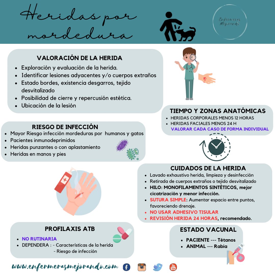Enfermeras Mejorando #EvidenciaEnfermera tweet media