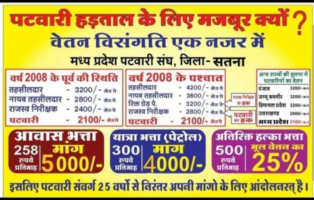 #पटवारी_आमरण_अनशन
#प्रधानमंत्री_और_पटवारी