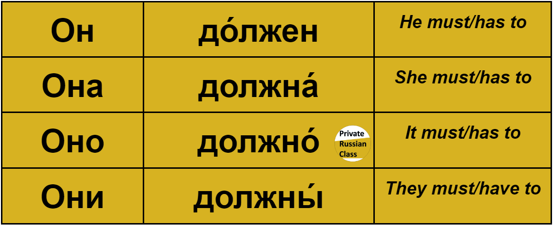 Many of you may have noticed that the Russian modal “verb” должен (must/have to) has an unusual conjugation in all tenses.
#Modalwords #Russianonline #Russiangrammar #Russianteacher  #Learnrussian #SpeakRussian #EasyRussian #EasyGrammar  #must #должен
privaterussianclass.com/home/blog/moda…