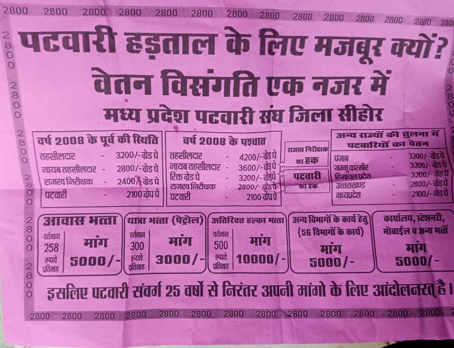 RVARSHI's tweet photo. @sajjanvermaINC @OfficeOfKNath @INCMP @IYCMadhya @NSUIMP @MahilaCongress @SevadalMP @rssurjewala @JitendraSAlwar @INCIndia @IYC #पटवारी_आमरण_अनशन
#प्रधानमंत्री_और_पटवारी
#sohan_patwariji_ko_salam
#2800gradepay
#mppatwariStrike 
#mppatwarisangh
@CMMadhyaPradesh
@aajtak @BJP4India @ZeeMPCG @AmitShah @narendramodi @AamAadmiParty  @INCMP @indiatvnews @ABPNews  @MPTakOfficial https://t.co/aJsHHNiCan